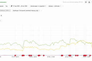 Продвижение сайта курсов фитнес-тренеров и инструкторов (РФ)