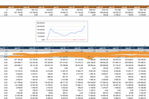 ABc-XYZ анализ товарного ассортимента