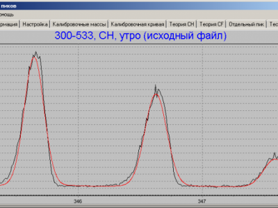 Программа для обработки масс-спектра