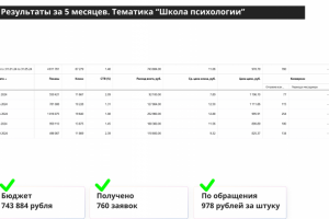 Кейс по тематике "Школа психологии"
