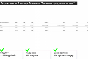 Кейс по тематике "Доставка продуктов на дом"