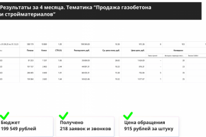 Кейс по тематике "Продажа бетона"
