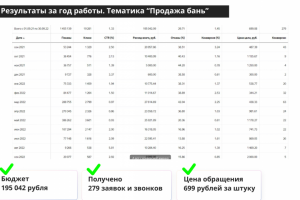 Кейс по тематике "Продажа бань"