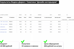 Кейс по тематике "Услуги дизайна интерьеров"