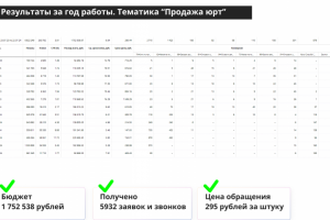Кейс по тематике "Продажа юрт"