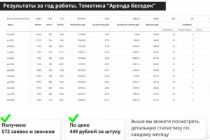 Бизнес - Аренда беседок