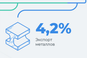 Инфографика компании