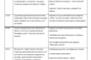 Краудинвестинг ЭвоРВС