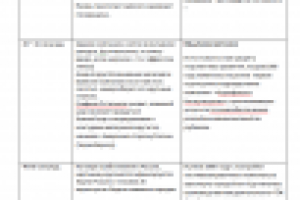 Имиджевый ролик для Аэрофьюэлз