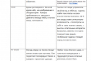 Сценарий документального фильма ДЗЗ