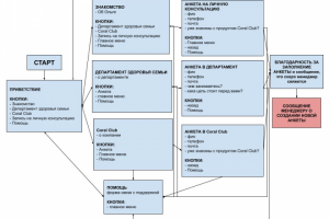 Простой бот - знакомство с записью на консультацию