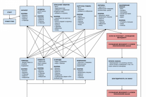 Бот магазина