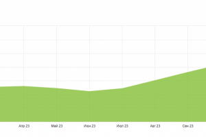 SEO оптимизация транспортной компании