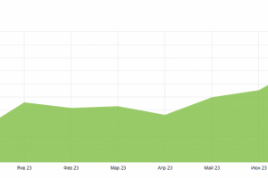 Рост трафика сайта услуг (свадебное агентство)