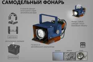 Киберпанк самодельный фонарь