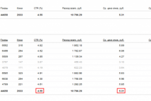 Туристическое агенство