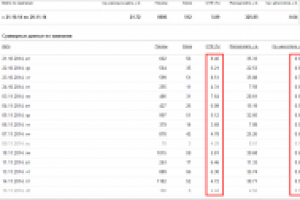 Рекламная компания на поиске