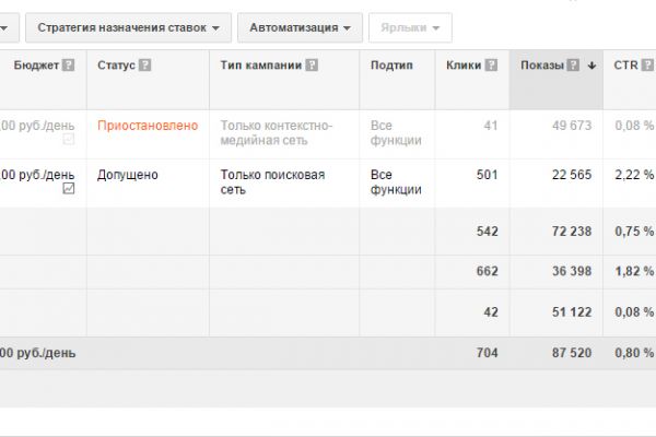 Рекламная компания в Google Adwords на поиске
