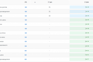Пивоваренный завод