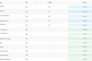 Служба дезинфекции