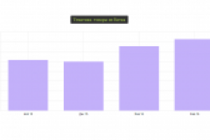 Продвижение сайта товаров из Китая