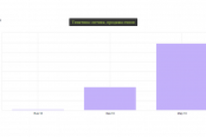 Продвижение магазина оптики