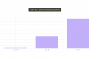 Продвижение сайта event агенства