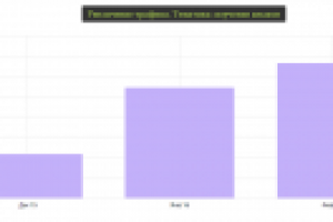 Продвижение сайта курсов иностранных языков