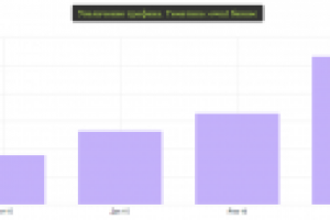 Оптимизация сайта свадебного ведущего