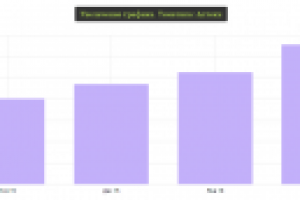 Продвижение сайта аптеки