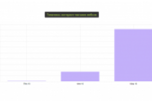 Продвижение интернет-магазина мебели