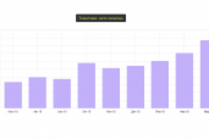 Продвижение сайта автомобильной тематики