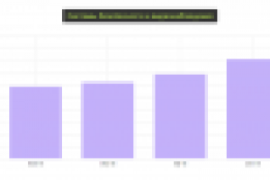Продвижение сайта систем видеонаблюдения
