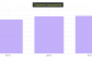 Продвижение сайта охранного предприятия