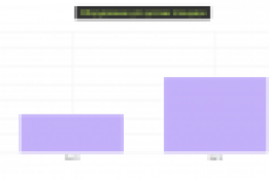 Продвижение сайта оборудования для детских площадок