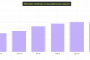 Продвижение магазина швейных машин