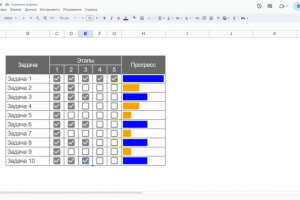Трекер задач в Google Sheets