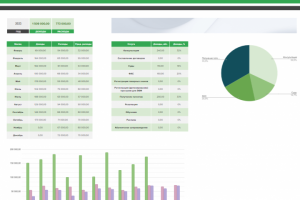 Удобный анализ финансов