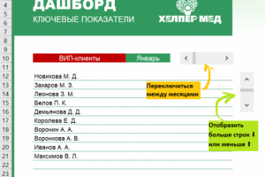 Интерактивный дашборд с элементами управления Excel