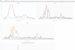 Диаграммы по большим наборам данных