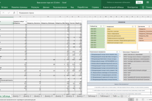 Анализ академической деятельности (сводные таблицы и диаграммы)