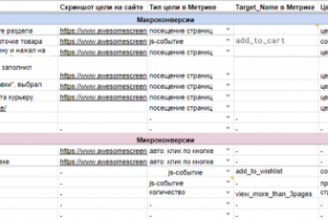 Составление карты целей