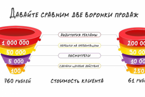 Видеоинфографика