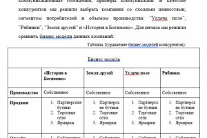 Маркетинговое исследование для экофермы