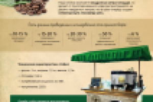 Коммерческое предложение для Coffee Stark