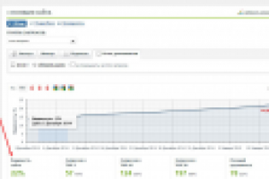 SEO оптимизация сайта volga-stroy.com