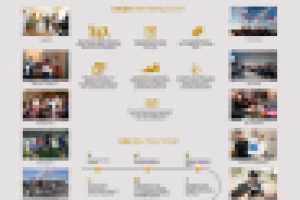 Верстка одностраничного сайта по репортажной съемке