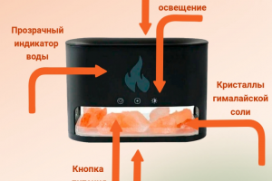 карточка товара аромадиффузор