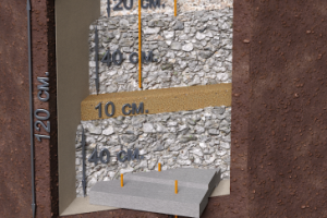 Фундамент в разрезе