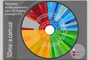 Инфографика